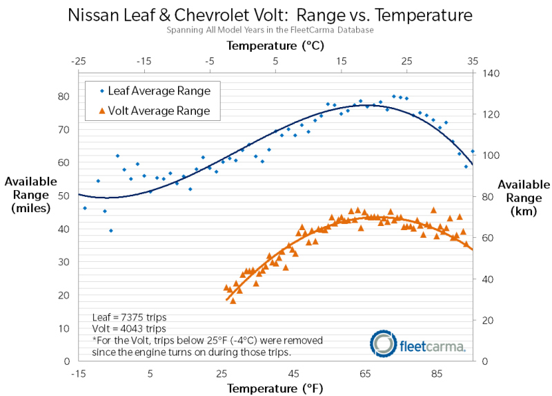 comparativa chevrolet vs nissan eléctricos